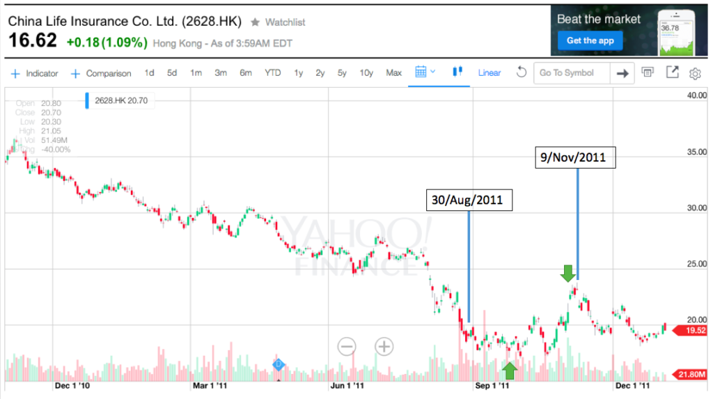 China Life 2628.HK back in 2011