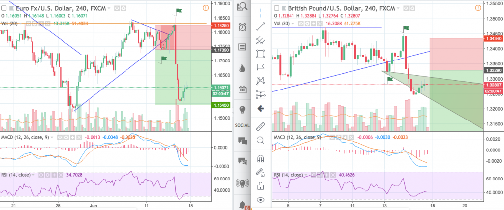 Reviewing Trading Ideas Fx Trading Is Difficult Egobusted - 