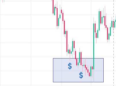 I added more positions when the market was against me